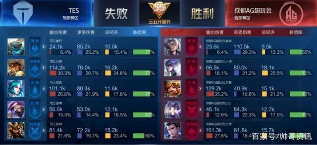 感觉掌控全 感觉掌控全